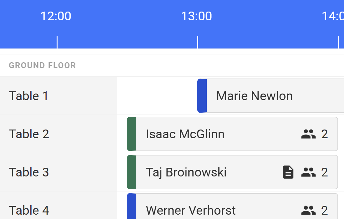 Dashboard overview